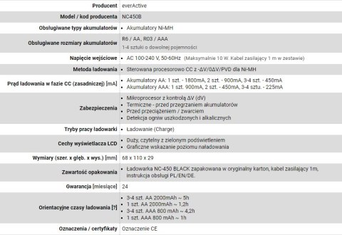 EverActive Ładowarka everActive NC450B EverActive Ładowarka everActive NC450B