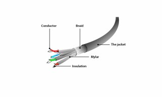 GEMBIRD GEMBIRD PATCHCORD SFTP RJ45 KAT.6A LSZH 20M SZARY