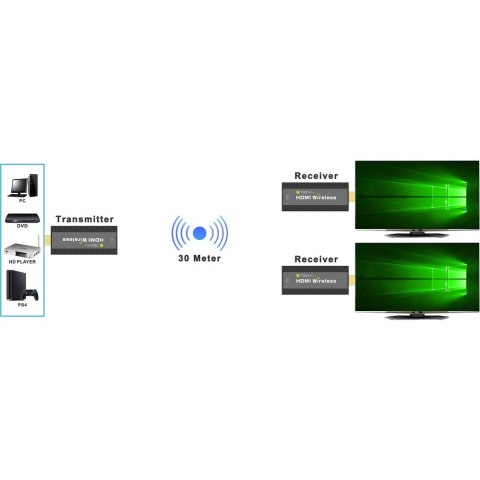 TECHly TECHLY BEZPRZEWODOWY EXTENDER HDMI 1080P*60HZ DO 5 TECHly TECHLY BEZPRZEWODOWY EXTENDER HDMI 1080P*60HZ DO 5