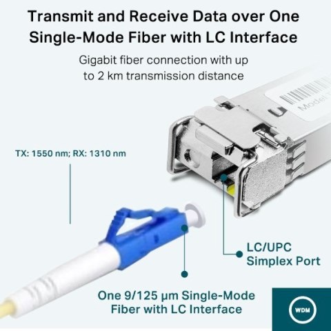 TP-LINK Moduł dwukierunkowy TP-LINK TL-SM321A-2
