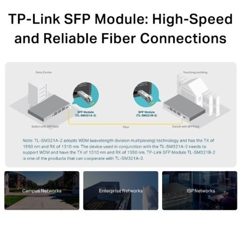 TP-LINK Moduł dwukierunkowy TP-LINK TL-SM321A-2