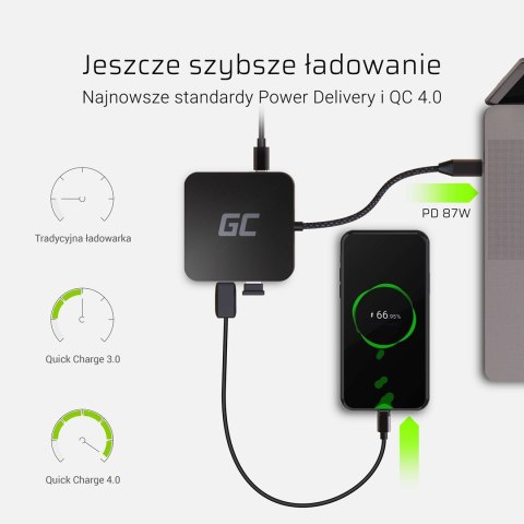 Green Cell GREEN CELL ADAPTER, PRZEJŚCIÓWKA HUB USB-C 6W1 Green Cell GREEN CELL ADAPTER, PRZEJŚCIÓWKA HUB USB-C 6W1