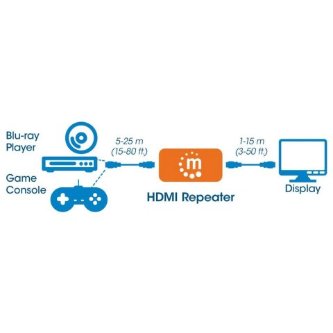 Manhattan MANHATTAN WZMACNIACZ EXTENDER SYGNAŁU 4K HDMI DO 4