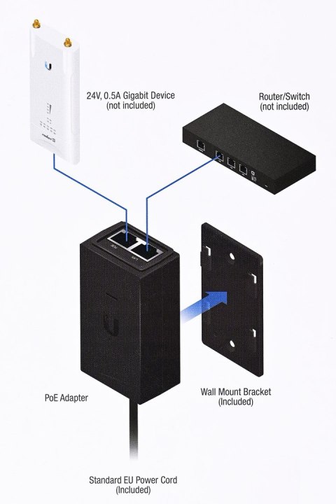UBIQUITI Injector PoE Ubiquiti POE-24-12W-G Passive 24V 12W
