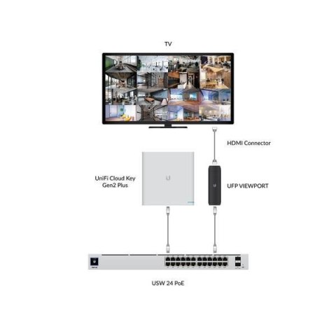 UBIQUITI Adapter RJ45-HDMI Ubiquiti UniFI Protect Viewport (UFP-VIEWPORT) UBIQUITI Adapter RJ45-HDMI Ubiquiti UniFI Protect Viewport (UFP-VIEWPORT)