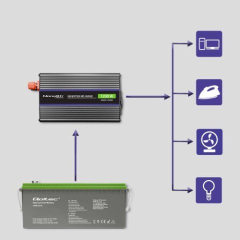 Qoltec QOLTEC PRZETWORNICA NAPIĘCIA MONOLITH 1200 MS WAVE | 12V NA 230V | 600/1200W | USB