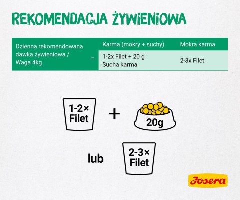 JOSERA Josera Filet kurczak z kaczką - saszetka 85g JOSERA Josera Filet kurczak z kaczką - saszetka 85g
