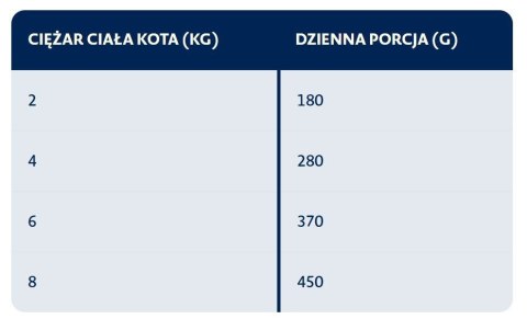 BOZITA BOZITA Mięsne kawałki z królikiem w sosie 370g BOZITA BOZITA Mięsne kawałki z królikiem w sosie 370g
