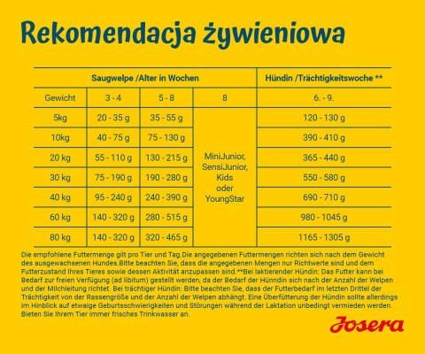 JOSERA JOSERA Family Plus ciąża,laktacja,szczeniaki 12,5kg JOSERA JOSERA Family Plus ciąża,laktacja,szczeniaki 12,5kg