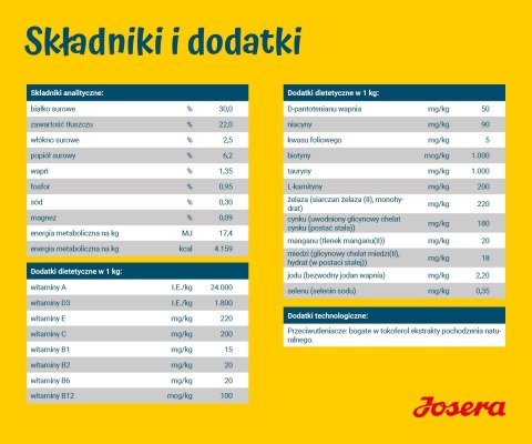 JOSERA JOSERA Family Plus ciąża,laktacja,szczeniaki 12,5kg JOSERA JOSERA Family Plus ciąża,laktacja,szczeniaki 12,5kg