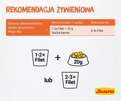 JOSERA JOSERA Filet kurczak - mokra karma dla kota - 70 g JOSERA JOSERA Filet kurczak - mokra karma dla kota - 70 g
