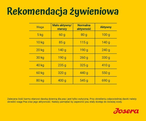 JOSERA JOSERA Łosoś z ziemniakami - sucha karma dla psa - 12,5 kg