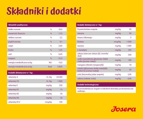 JOSERA JOSERA MiniDeluxe - sucha karma dla psów dorosłych małych ras - 900 g JOSERA JOSERA MiniDeluxe - sucha karma dla psów dorosłych małych ras - 900 g