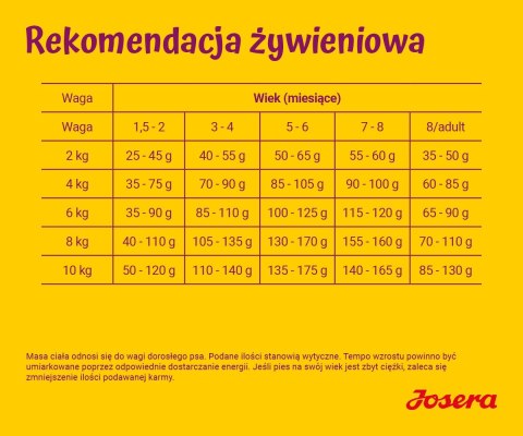 JOSERA JOSERA MiniJunior - sucha karma dla szczeniąt małych ras 900 g JOSERA JOSERA MiniJunior - sucha karma dla szczeniąt małych ras 900 g