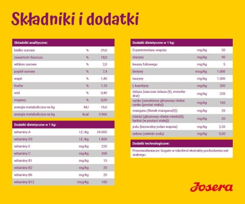 JOSERA JOSERA MiniJunior - sucha karma dla szczeniąt małych ras 900 g JOSERA JOSERA MiniJunior - sucha karma dla szczeniąt małych ras 900 g
