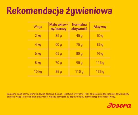 JOSERA JOSERA Miniwell - sucha karma dla psów ras małych - 900 g