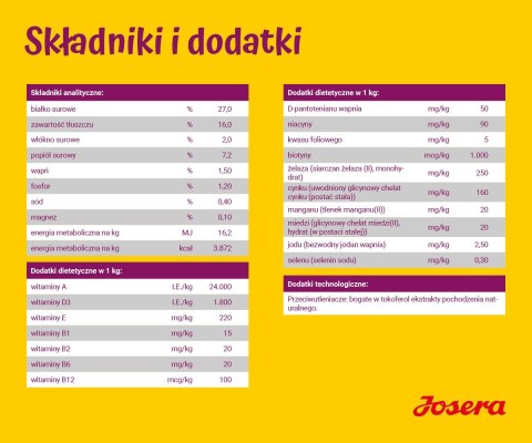 JOSERA JOSERA Miniwell - sucha karma dla psów ras małych - 900 g