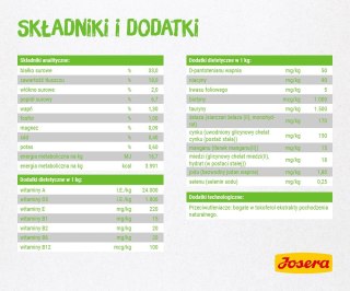 JOSERA JOSERA SensiCat - sucha karma dla kota 10 kg