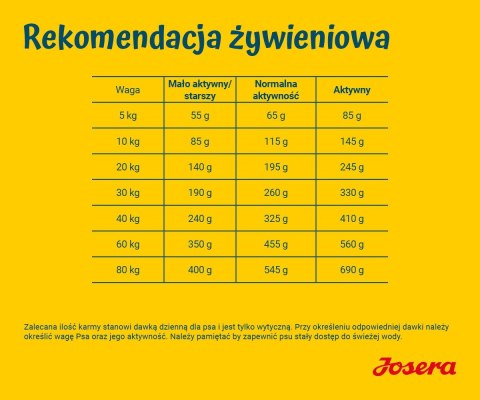 JOSERA JOSERA SensiPlus Adult 12,5kg JOSERA JOSERA SensiPlus Adult 12,5kg