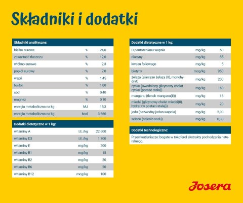 JOSERA JOSERA SensiPlus Adult 12,5kg JOSERA JOSERA SensiPlus Adult 12,5kg