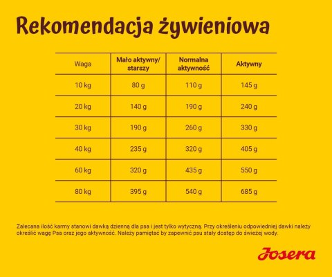 JOSERA Josera Optiness Adult Karma dla psa 12,5kg JOSERA Josera Optiness Adult Karma dla psa 12,5kg