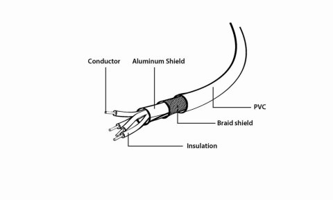 GEMBIRD Kabel GEMBIRD CCP-USB2-AMCM-6 (USB 2.0 M - USB typu C M; 1,8m; kolor czarny) GEMBIRD Kabel GEMBIRD CCP-USB2-AMCM-6 (USB 2.0 M - USB typu C M; 1,8m; kolor czarny)