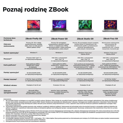 Hewlett-Packard HP ZBook Firefly14 G9 i7-1270P 14" WUXGA IPS 1000nits 16GB DDR5 SSD512 Iris Xe 51Wh W11Pro 3Y Hewlett-Packard HP ZBook Firefly14 G9 i7-1270P 14" WUXGA IPS 1000nits 16GB DDR5 SSD512 Iris Xe 51Wh W11Pro 3Y