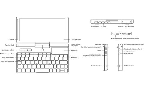 GPD Laptop GPD Pocket 3 GPD08-P3750516512 Pentium Gold 7505/8" WUXGA (1920x1200) Touchscreen IPS/LAN/16GB/SSD 512GB/BT/BLKB/FPR/x360