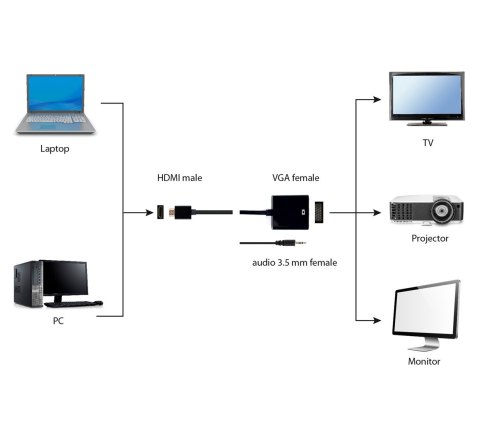 GEMBIRD Adapter GEMBIRD A-HDMI-VGA-03 (HDMI M - D-Sub (VGA) F; 0,15m; kolor czarny)